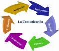 procesos-de-comunicacion2
